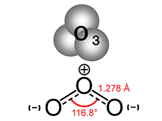 臭氧是什么？真能殺菌消毒嗎(1)