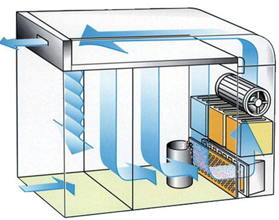 臭氧發(fā)生器在賓館餐飲服務業(yè)消毒應用(1) 0c6ed59a-30ff-4968-a200-2d4680dd3c5d.png