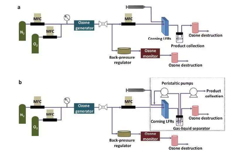 微通道反應(yīng)器在臭氧化反應(yīng)中的應(yīng)用(2) 圖片2.png
