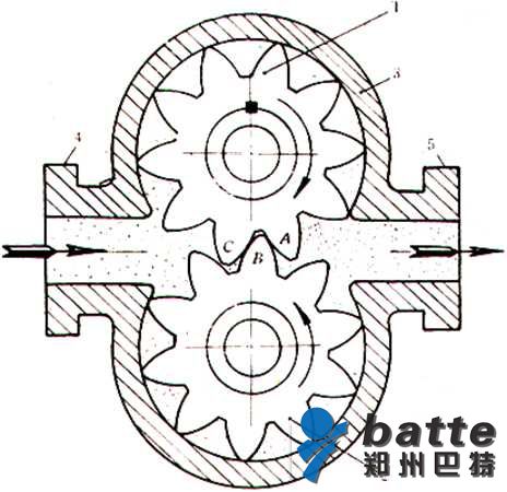 齒輪泵